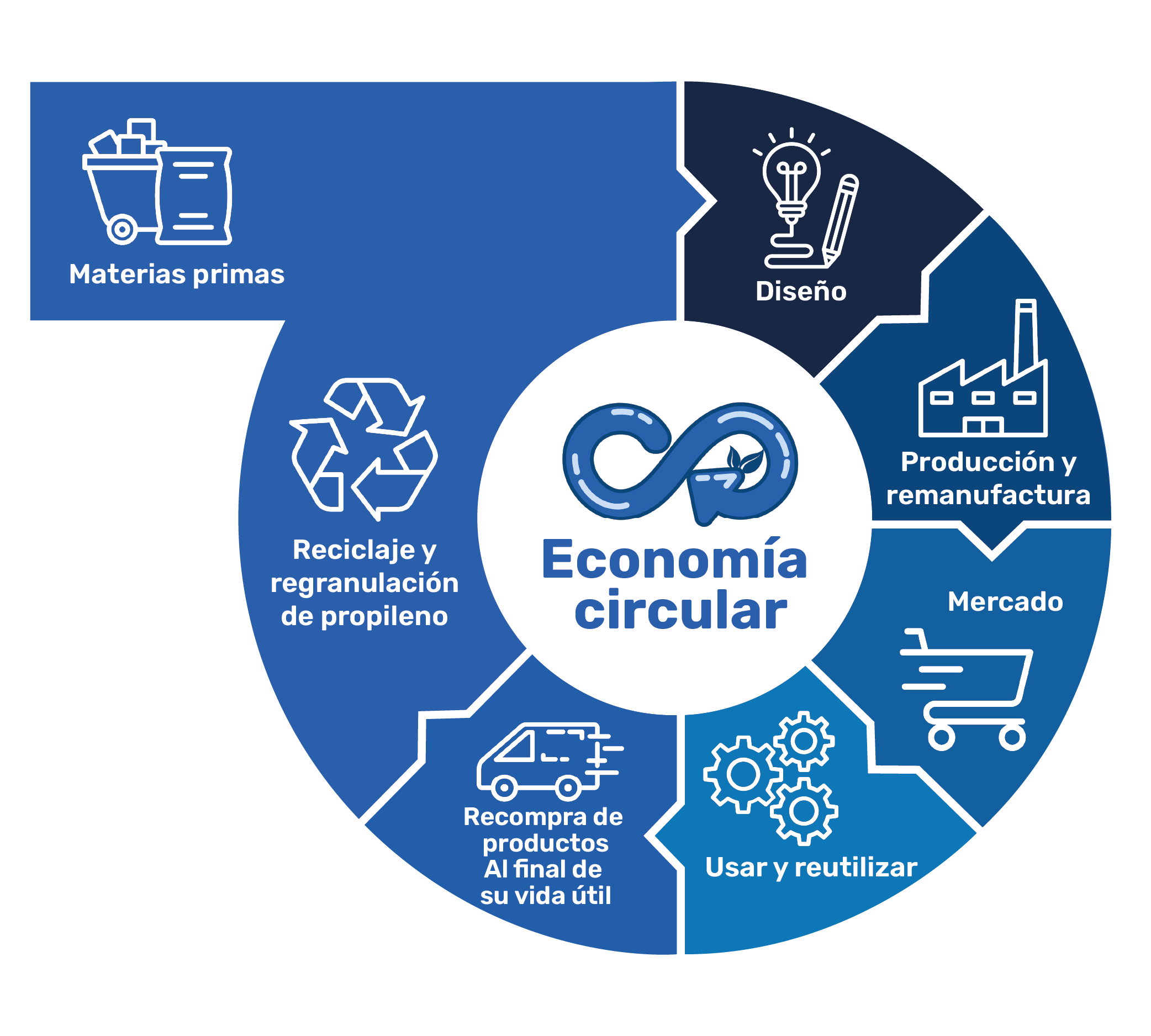 economia circolare_sp
